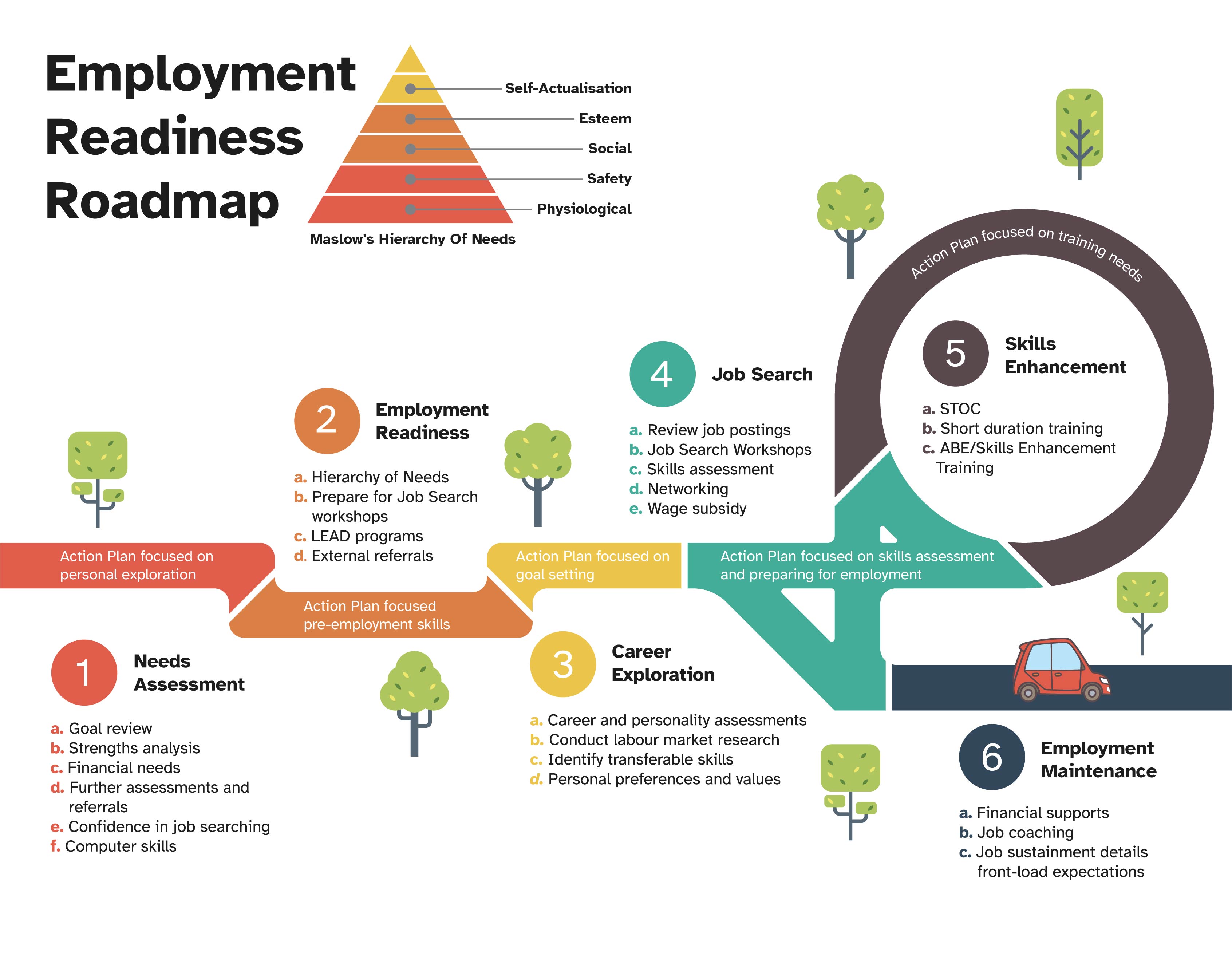 employment-readiness-roadmap