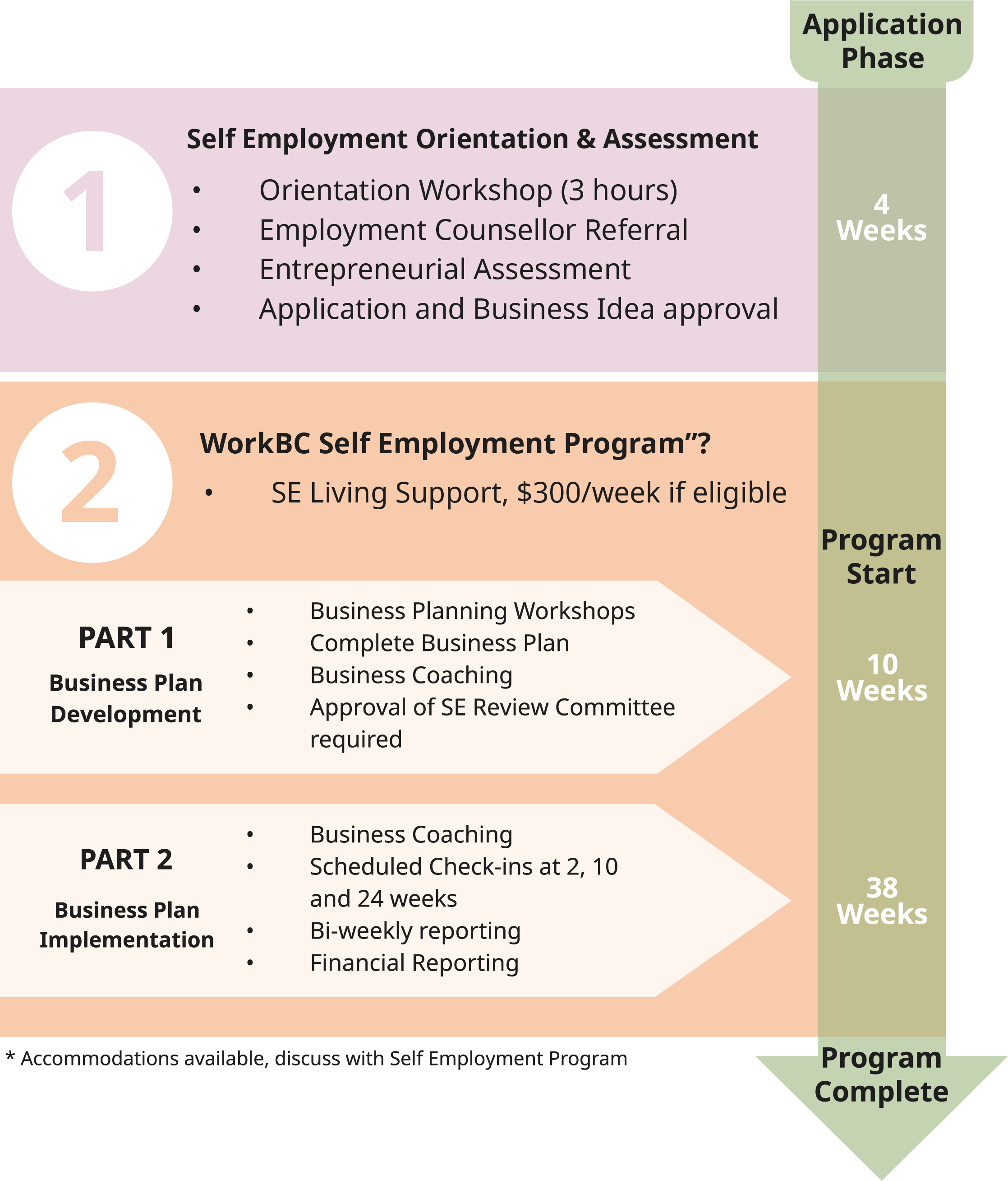 self-employment-process